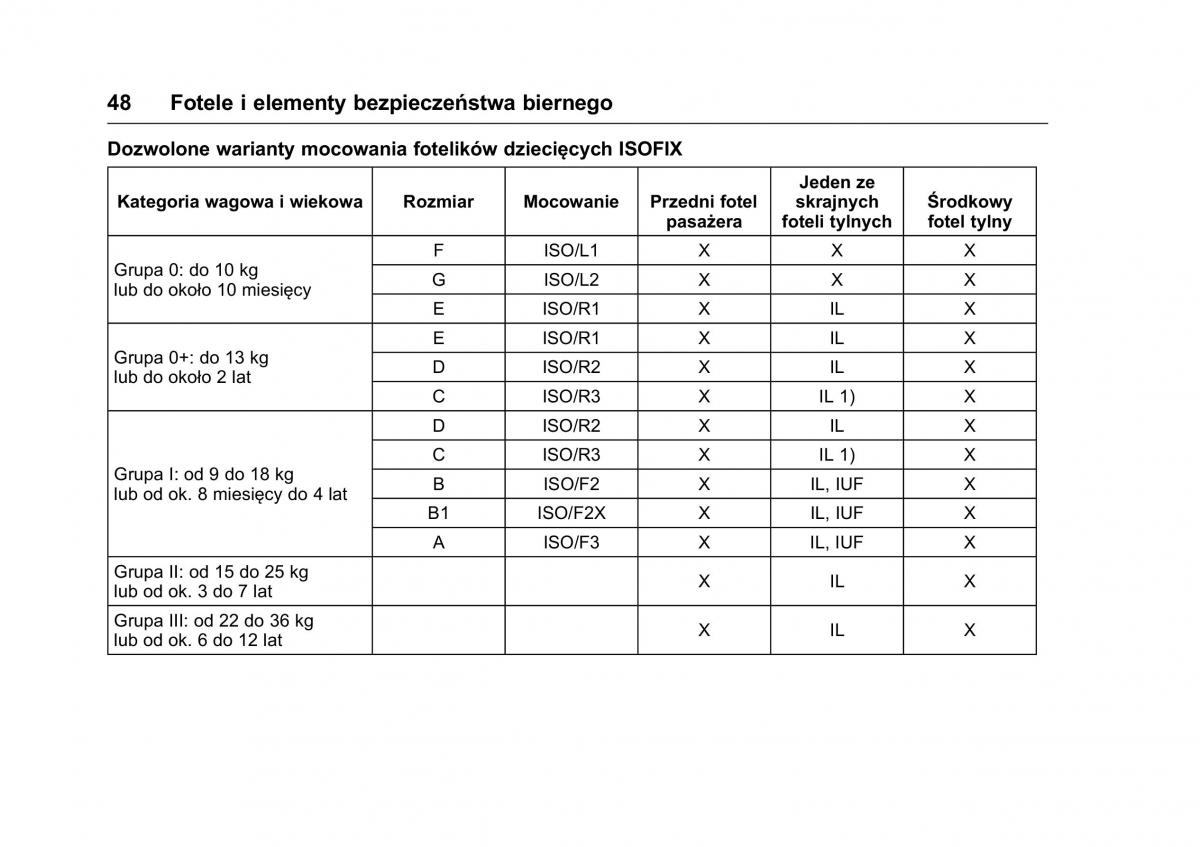 Opel Karl instrukcja obslugi / page 49