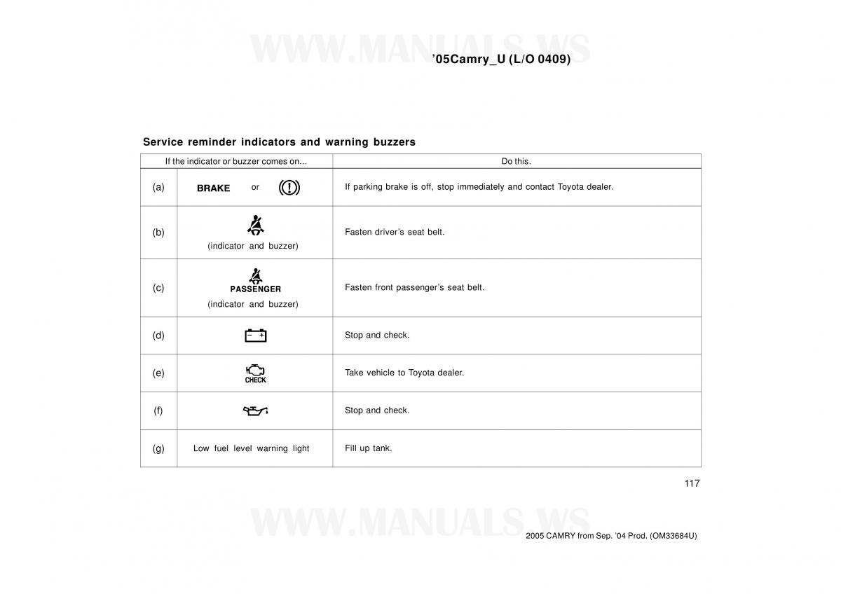 Toyota Camry VI 6 owners manual / page 117