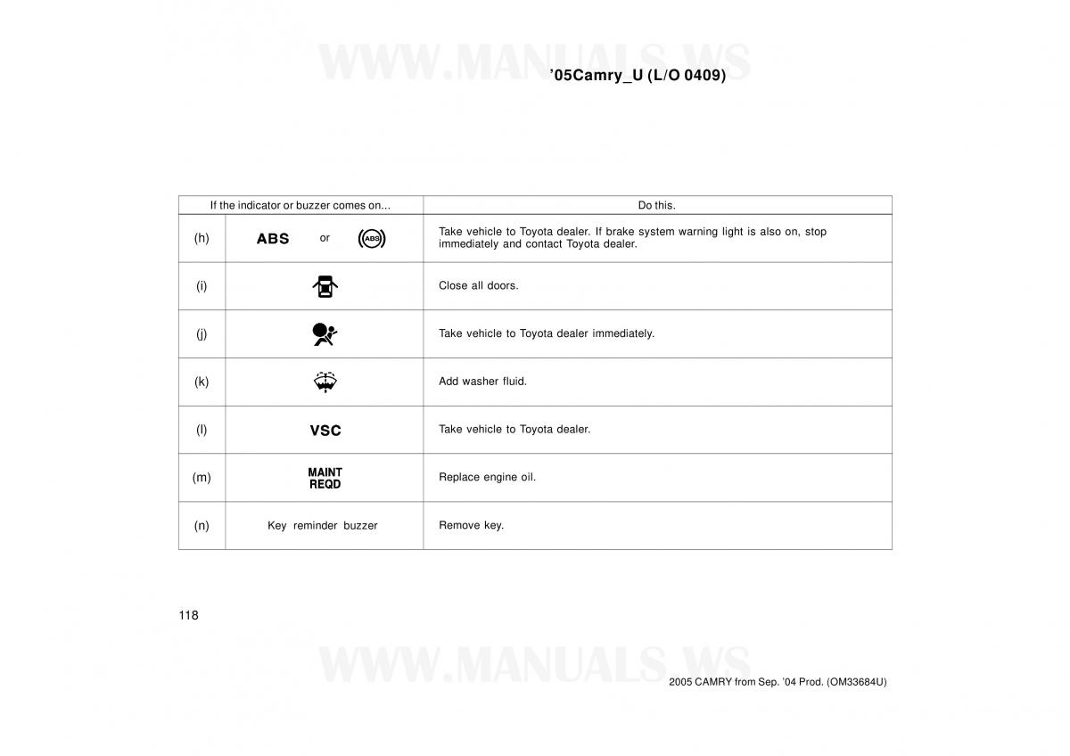 Toyota Camry VI 6 owners manual / page 118