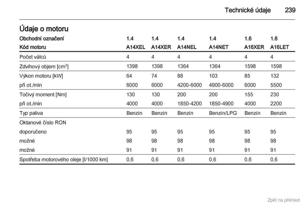 Opel Astra J IV 4 navod k obsludze / page 240