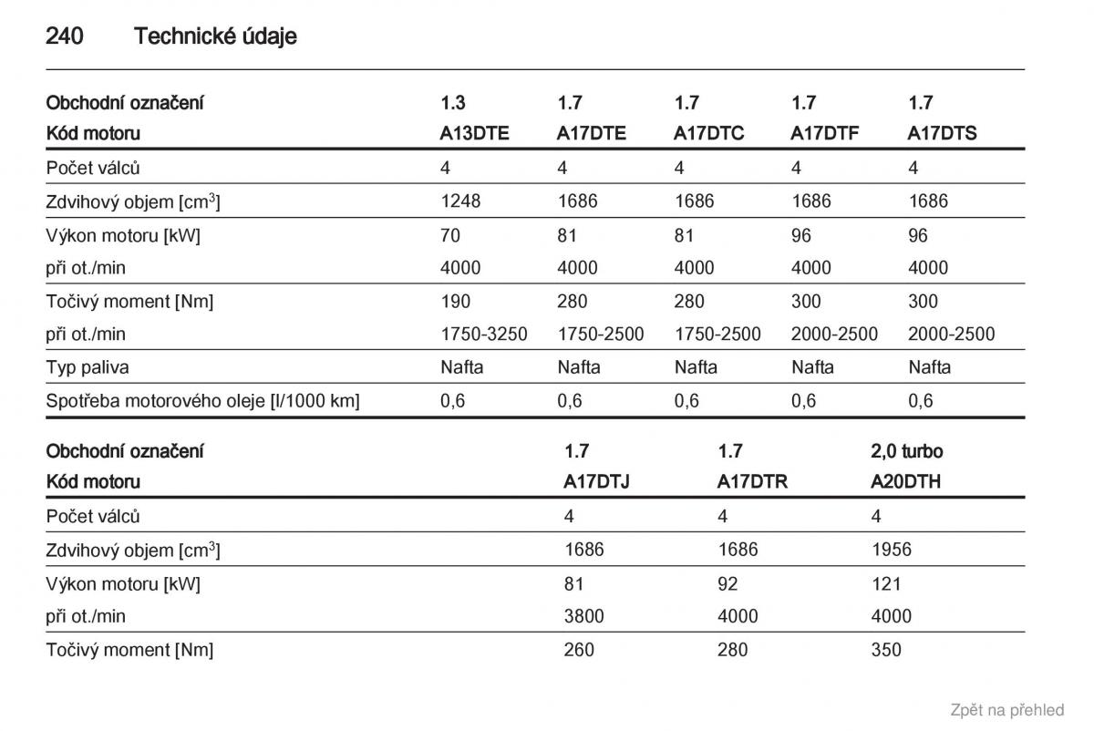 Opel Astra J IV 4 navod k obsludze / page 241