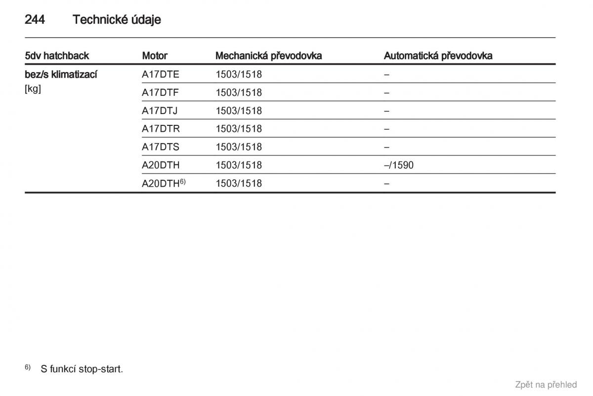 Opel Astra J IV 4 navod k obsludze / page 245