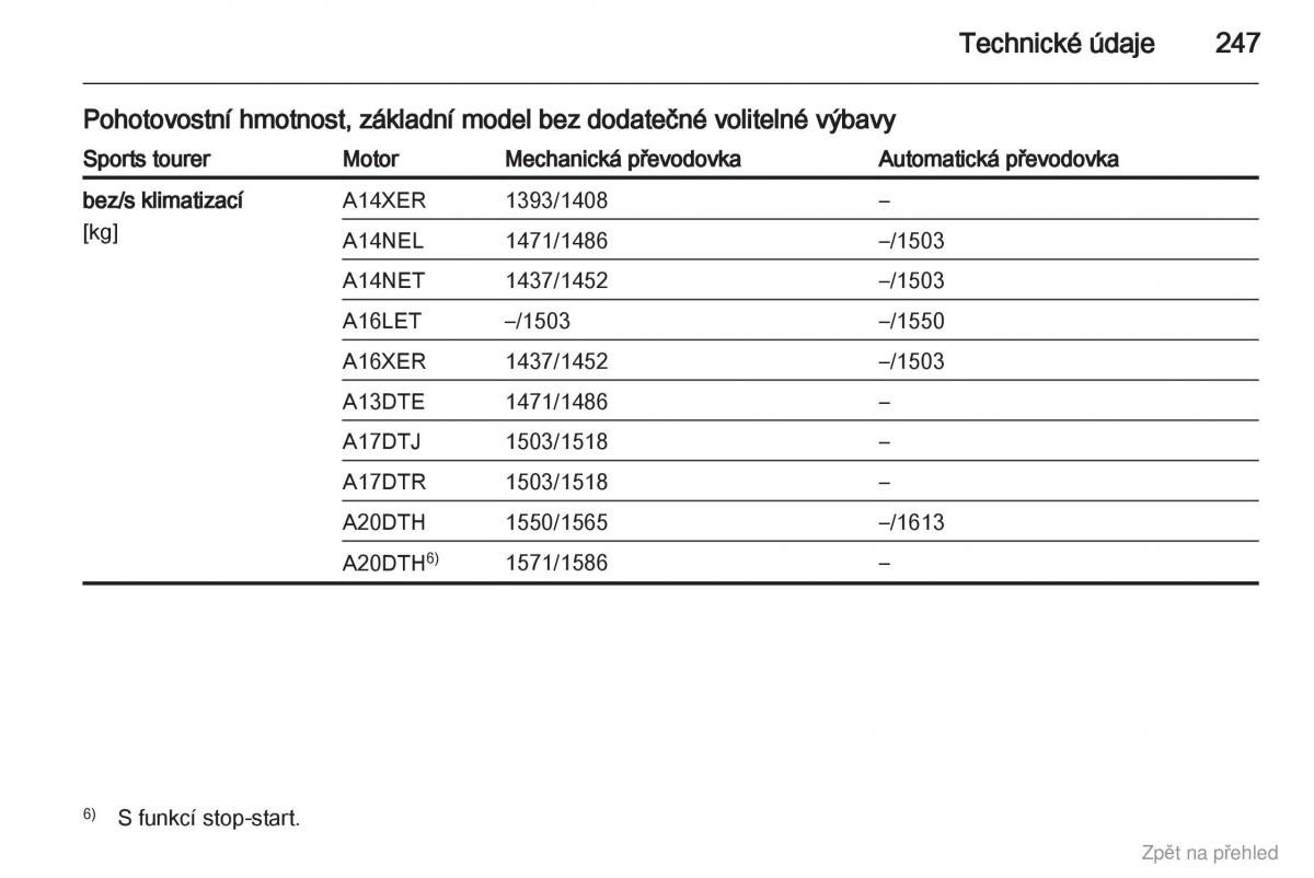 Opel Astra J IV 4 navod k obsludze / page 248