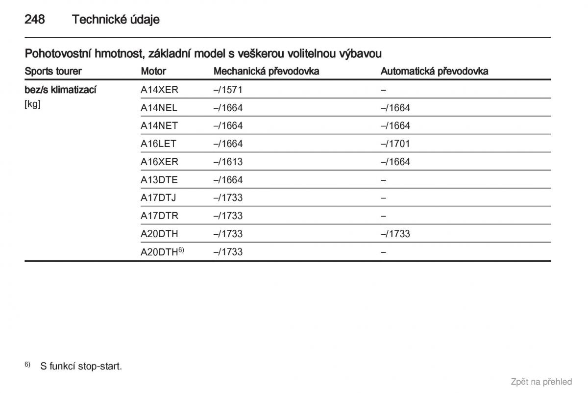 Opel Astra J IV 4 navod k obsludze / page 249