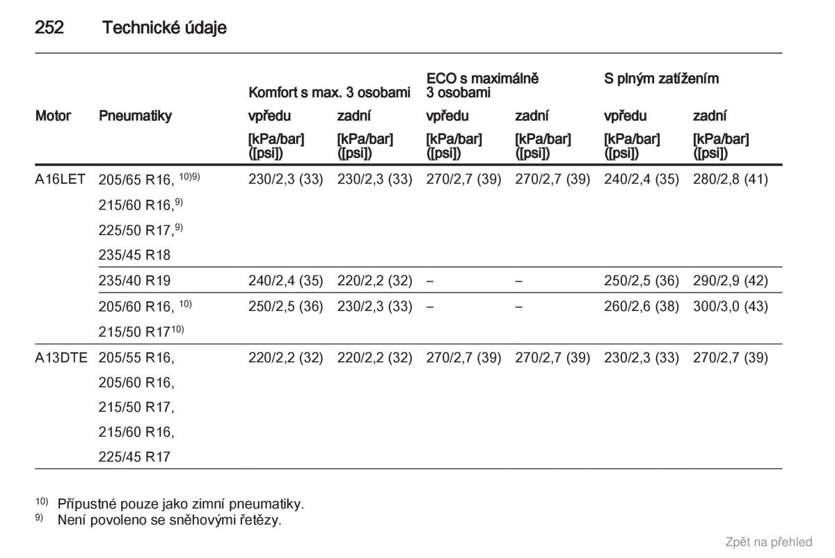 Opel Astra J IV 4 navod k obsludze / page 253