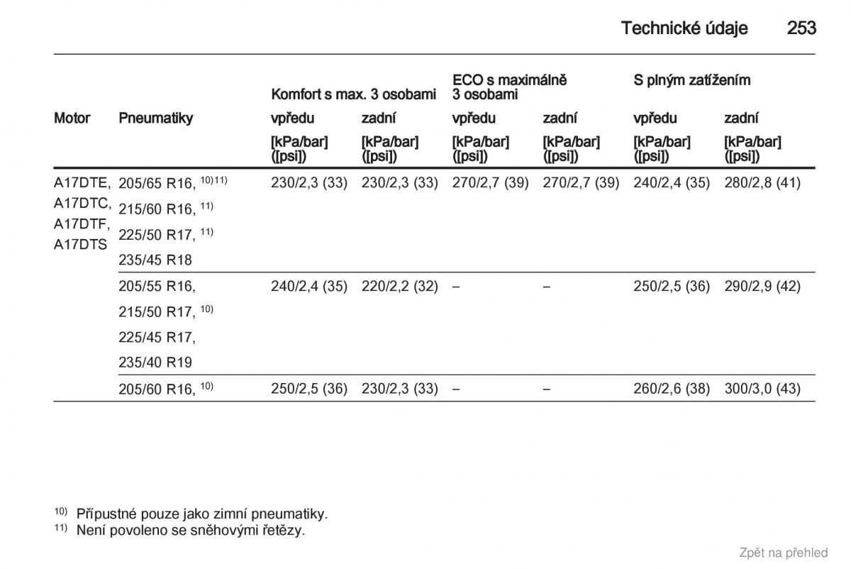 Opel Astra J IV 4 navod k obsludze / page 254