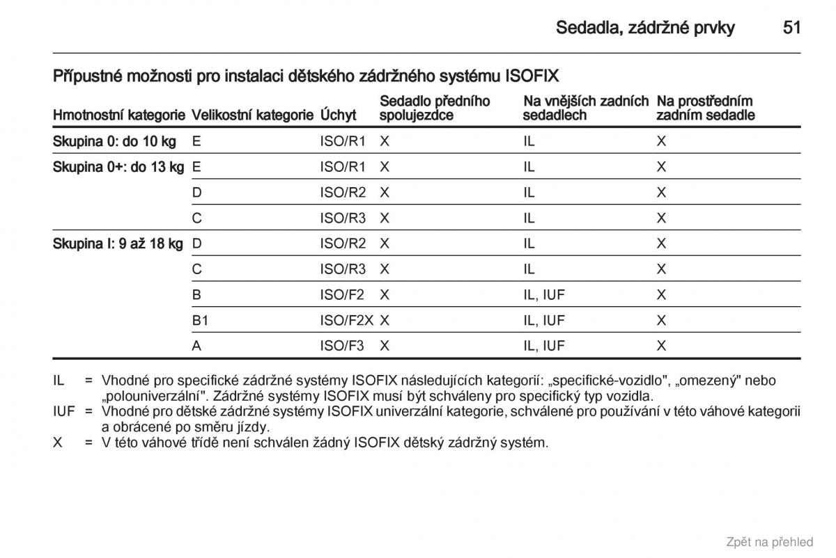 Opel Astra J IV 4 navod k obsludze / page 52