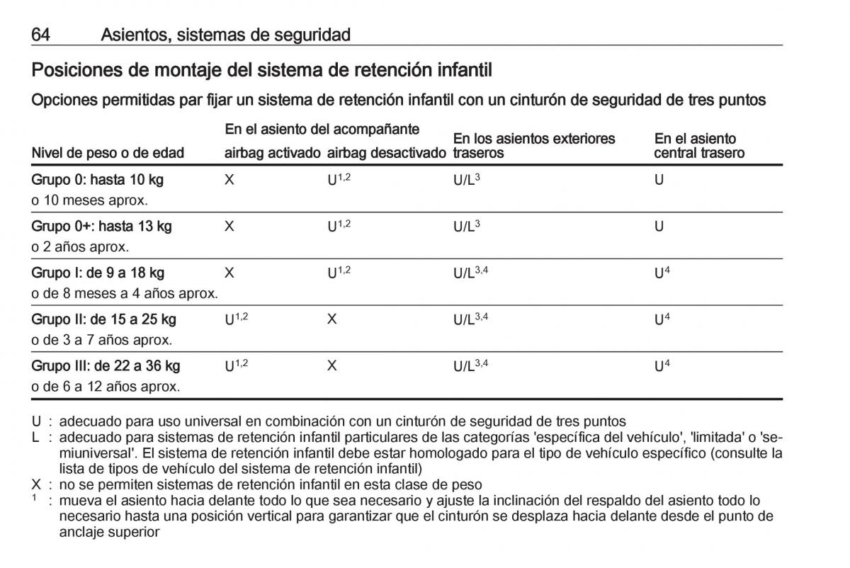 Opel Astra J IV 4 manual del propietario / page 66