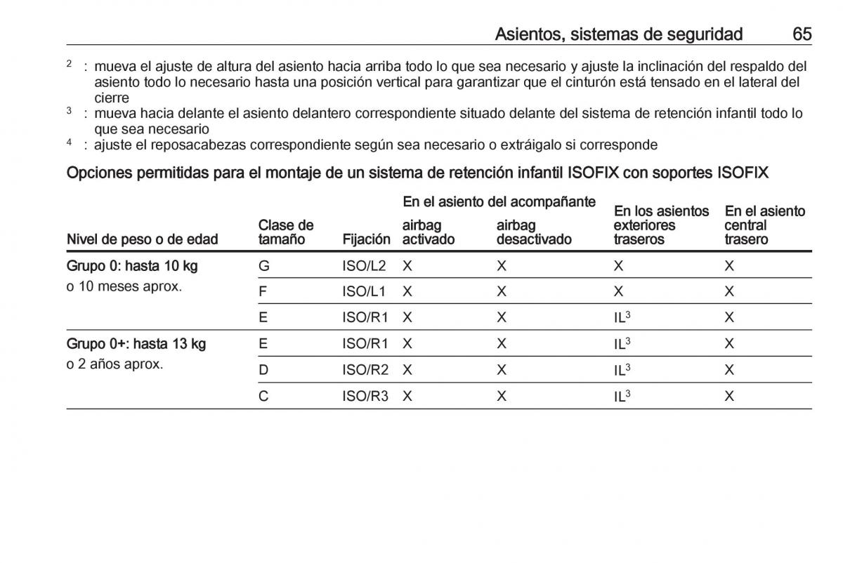 Opel Astra J IV 4 manual del propietario / page 67