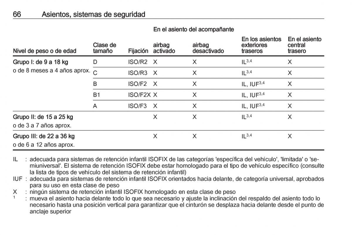 Opel Astra J IV 4 manual del propietario / page 68