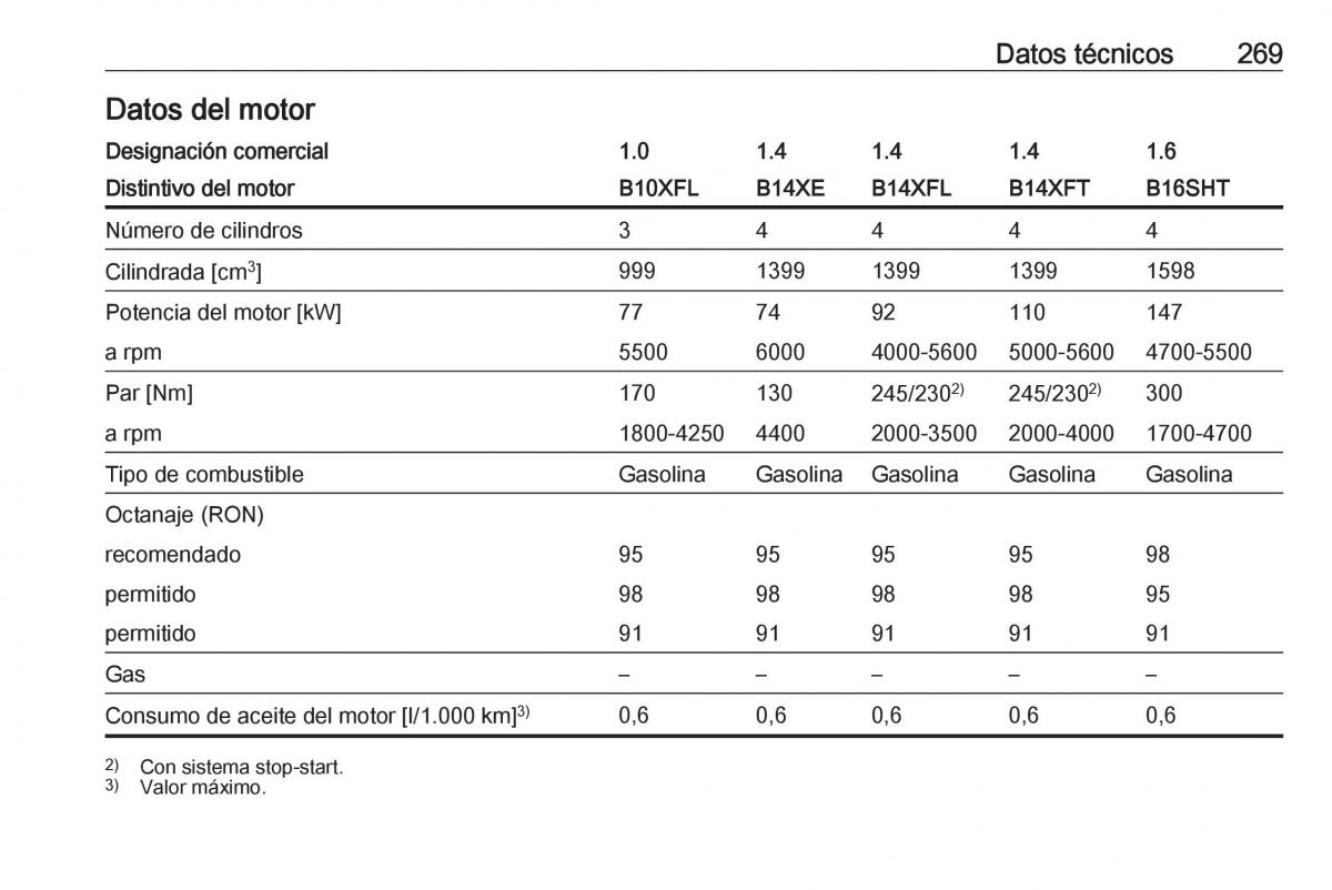 Opel Astra J IV 4 manual del propietario / page 271