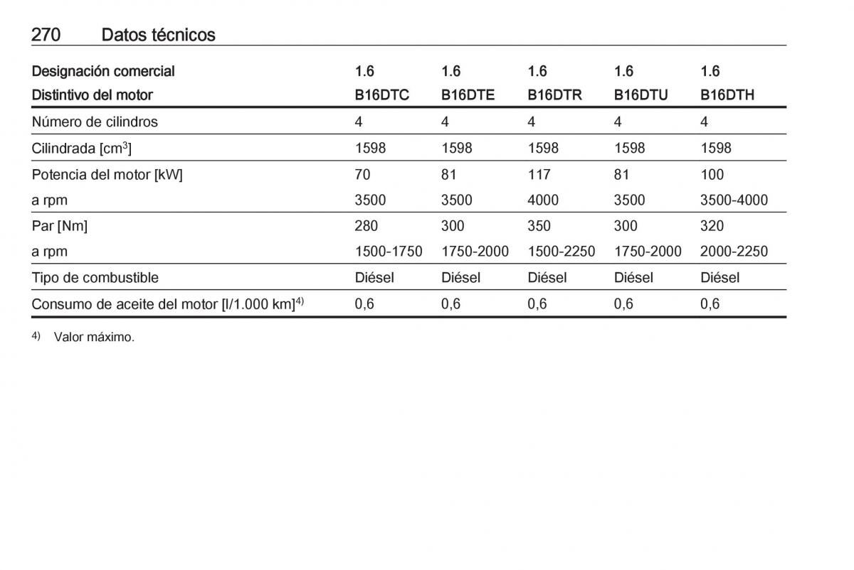 Opel Astra J IV 4 manual del propietario / page 272