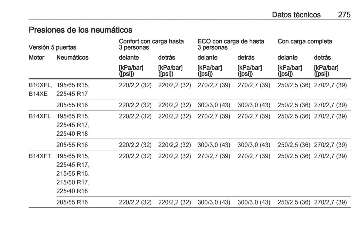 Opel Astra J IV 4 manual del propietario / page 277