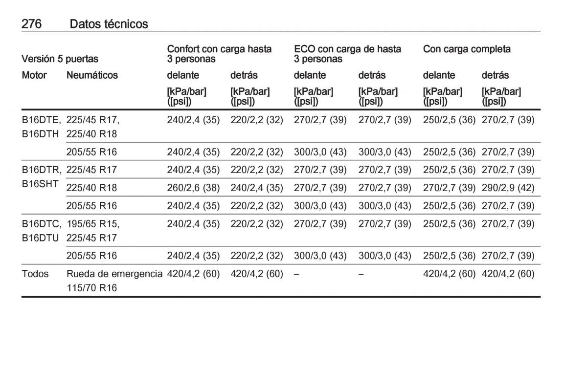 Opel Astra J IV 4 manual del propietario / page 278