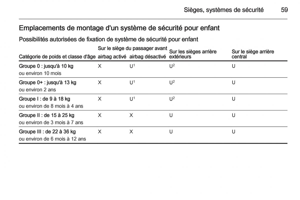 Opel Astra J IV 4 manuel du proprietaire / page 61