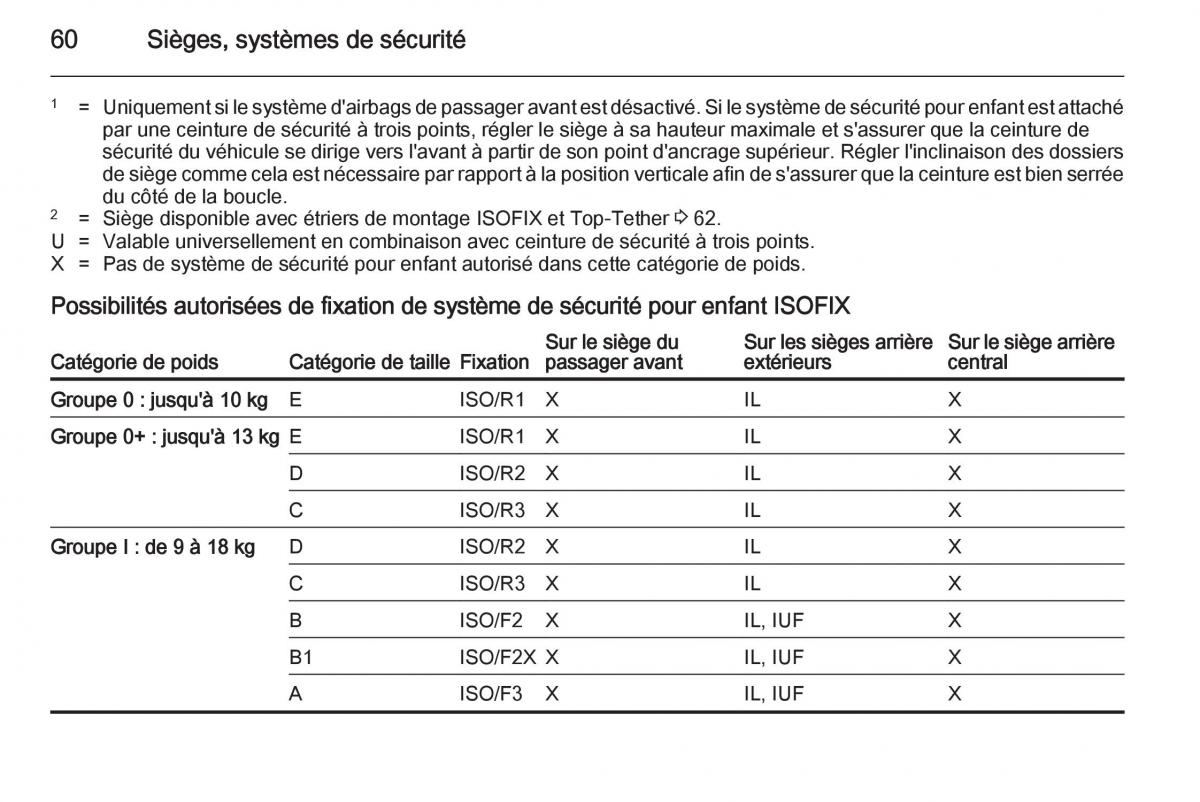 Opel Astra J IV 4 manuel du proprietaire / page 62