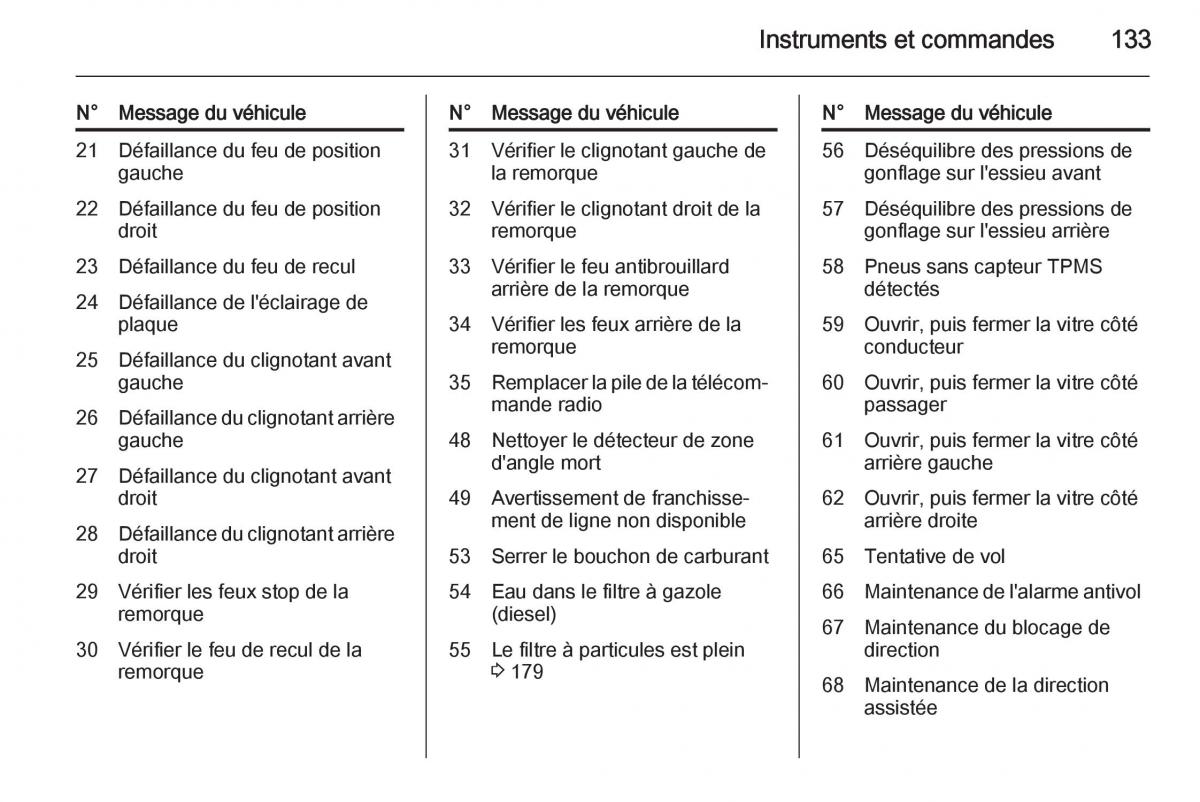 Opel Astra J IV 4 manuel du proprietaire / page 135