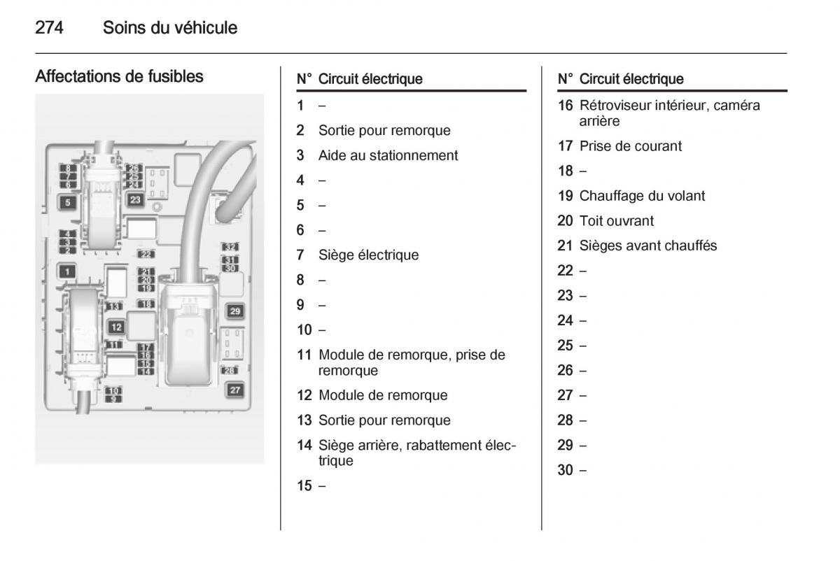 Opel Astra J IV 4 manuel du proprietaire / page 276