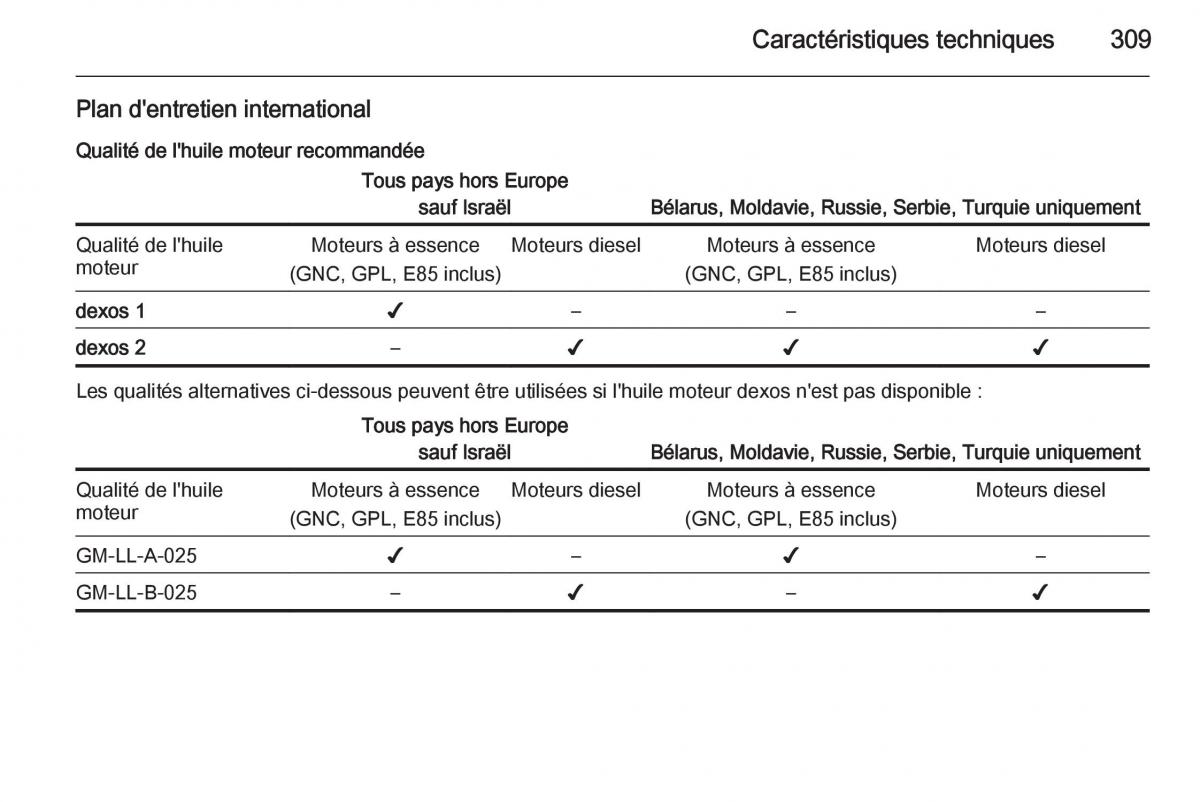 Opel Astra J IV 4 manuel du proprietaire / page 311