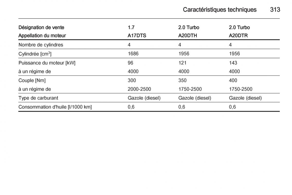 Opel Astra J IV 4 manuel du proprietaire / page 315