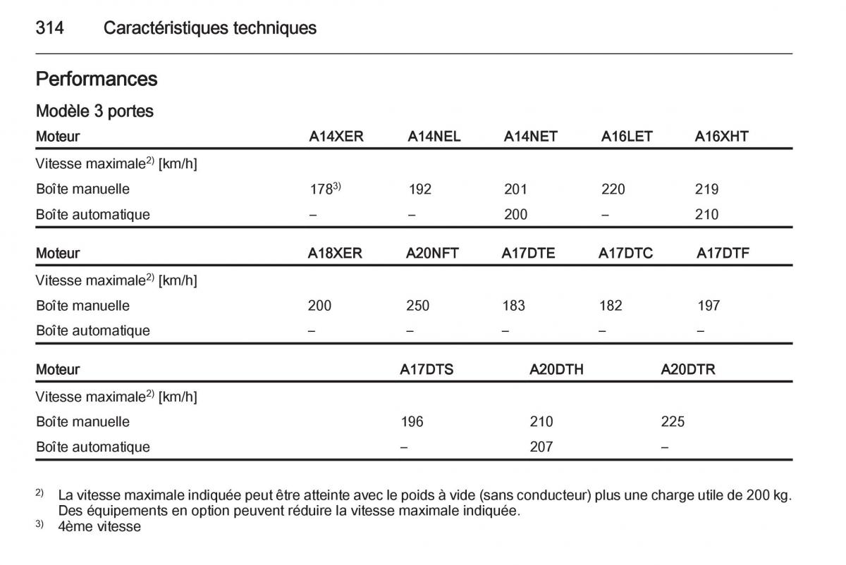 Opel Astra J IV 4 manuel du proprietaire / page 316