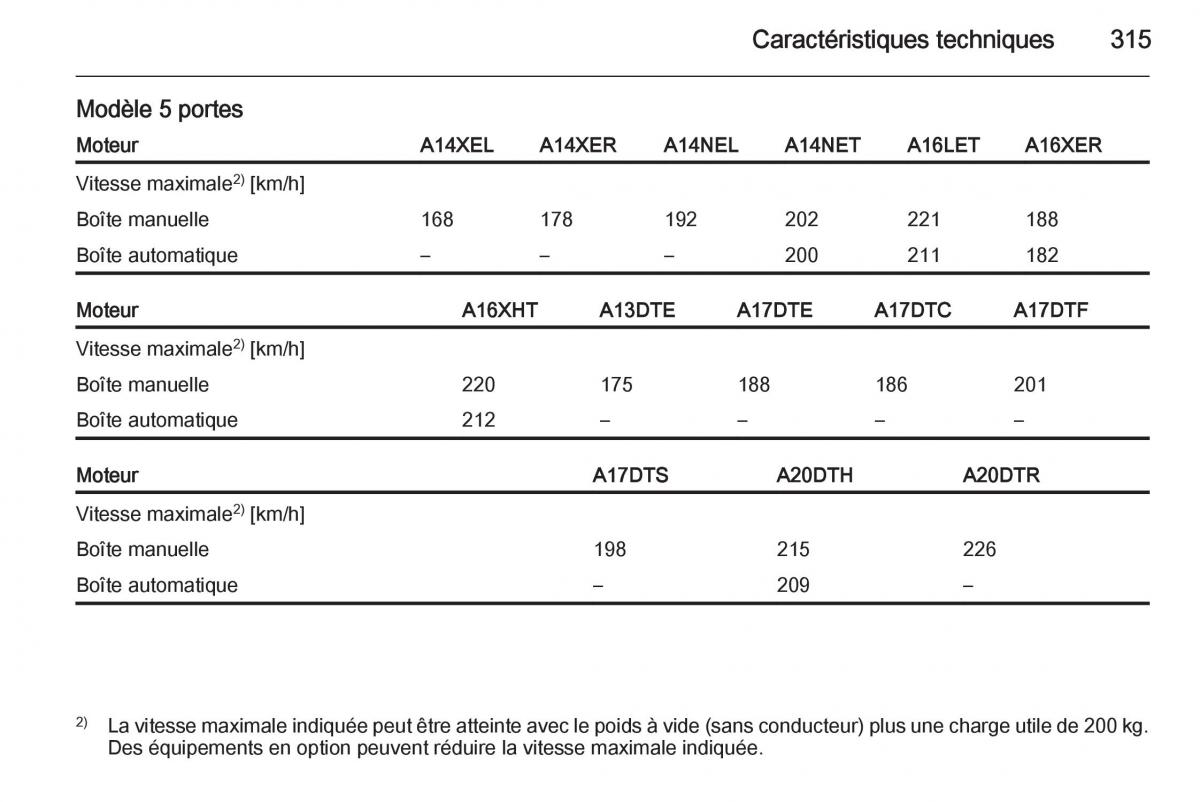 Opel Astra J IV 4 manuel du proprietaire / page 317