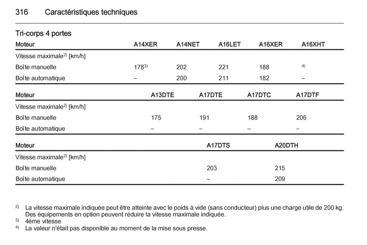 Opel Astra J IV 4 manuel du proprietaire / page 318