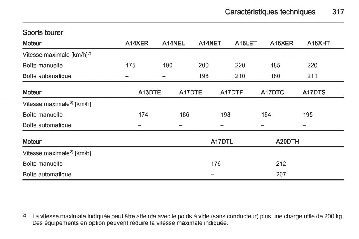 Opel Astra J IV 4 manuel du proprietaire / page 319