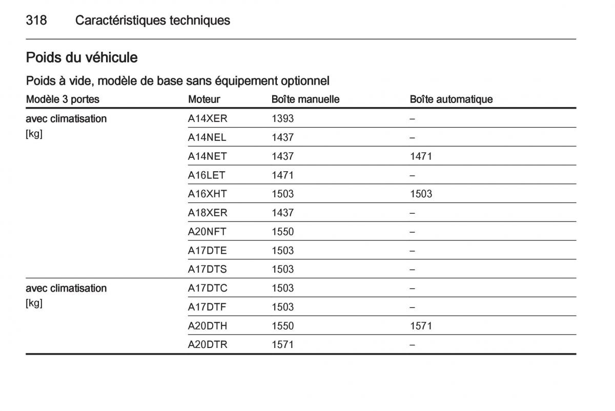 Opel Astra J IV 4 manuel du proprietaire / page 320