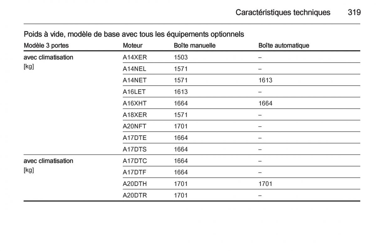 Opel Astra J IV 4 manuel du proprietaire / page 321