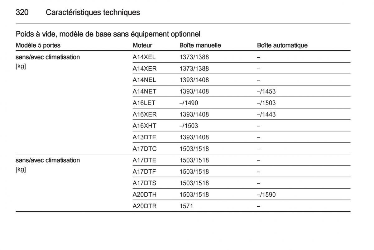 Opel Astra J IV 4 manuel du proprietaire / page 322