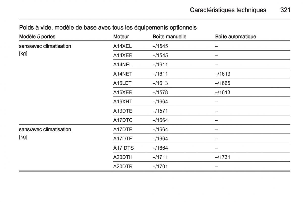 Opel Astra J IV 4 manuel du proprietaire / page 323