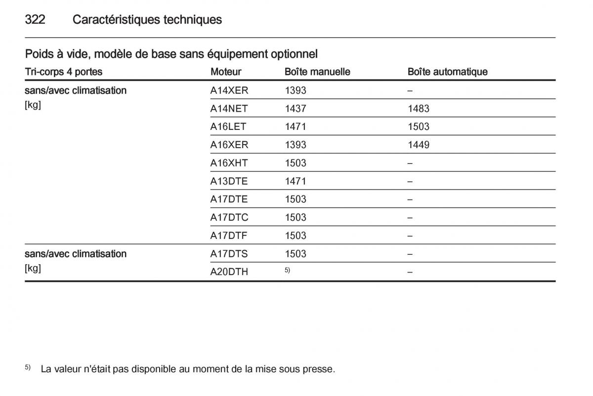 Opel Astra J IV 4 manuel du proprietaire / page 324