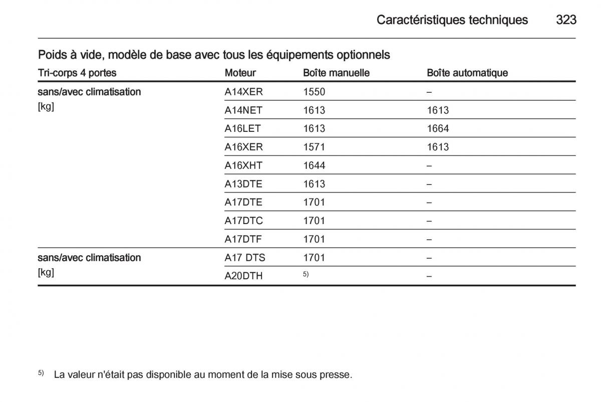 Opel Astra J IV 4 manuel du proprietaire / page 325