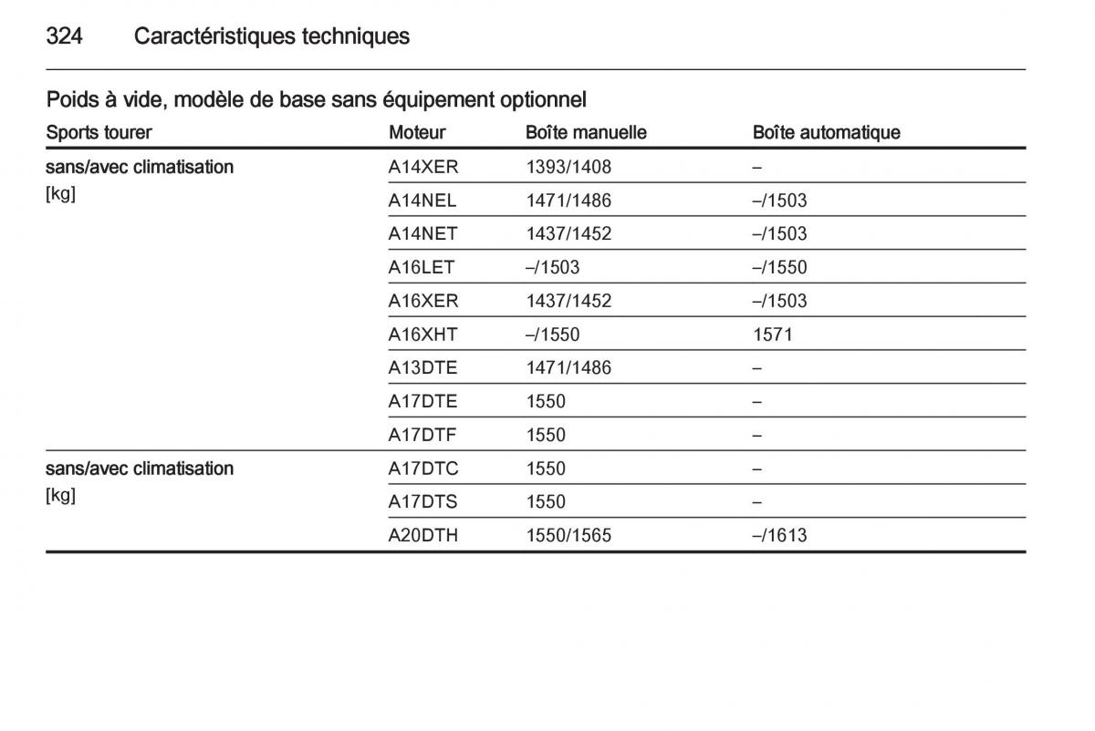 Opel Astra J IV 4 manuel du proprietaire / page 326