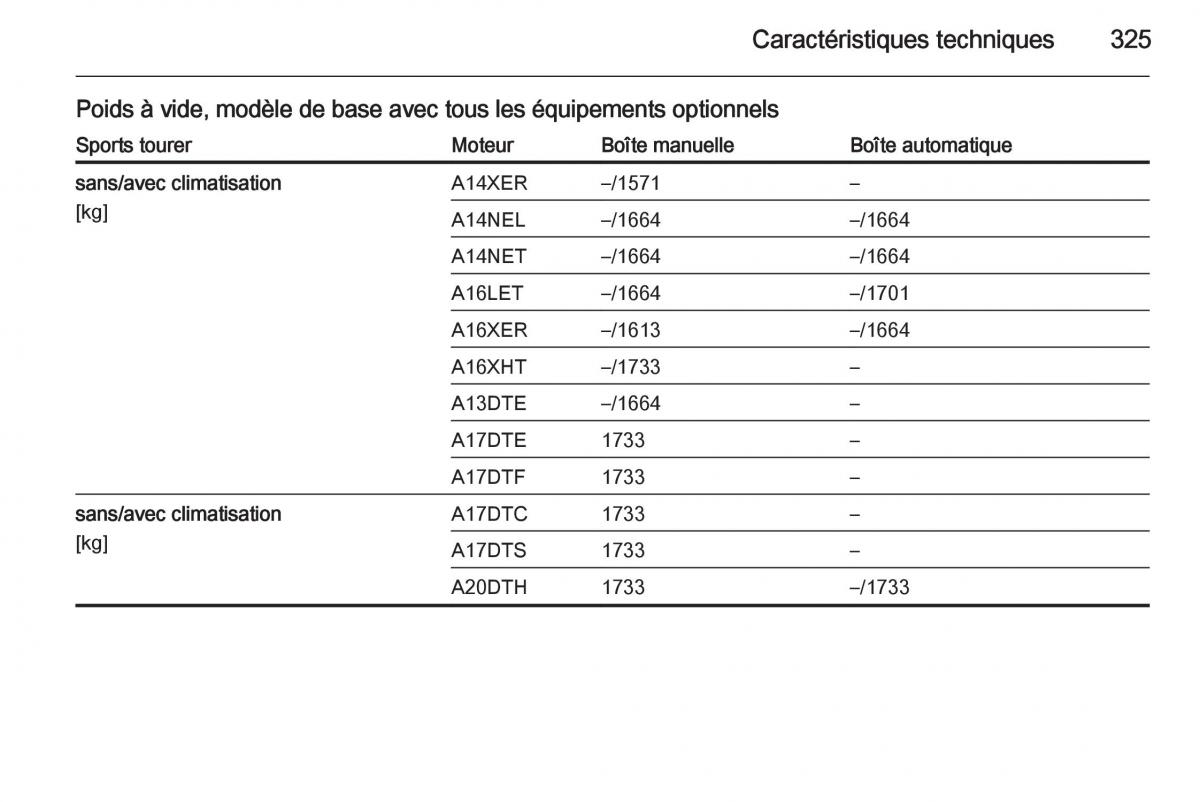 Opel Astra J IV 4 manuel du proprietaire / page 327