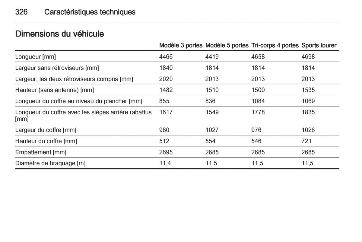 Opel Astra J IV 4 manuel du proprietaire / page 328