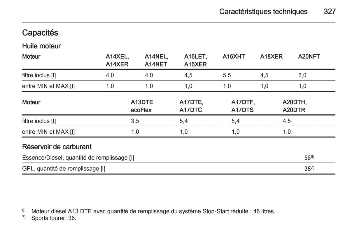 Opel Astra J IV 4 manuel du proprietaire / page 329