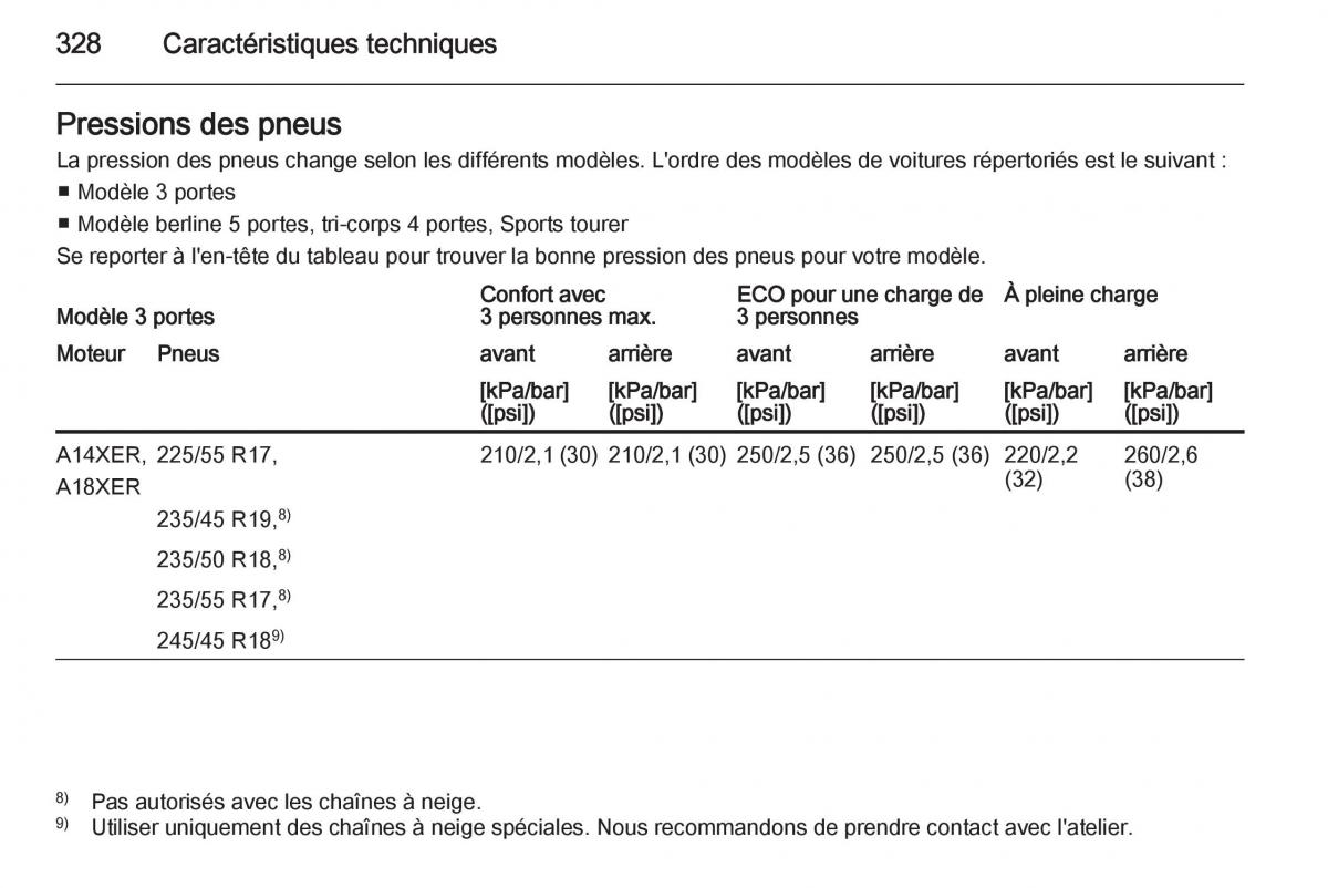 Opel Astra J IV 4 manuel du proprietaire / page 330