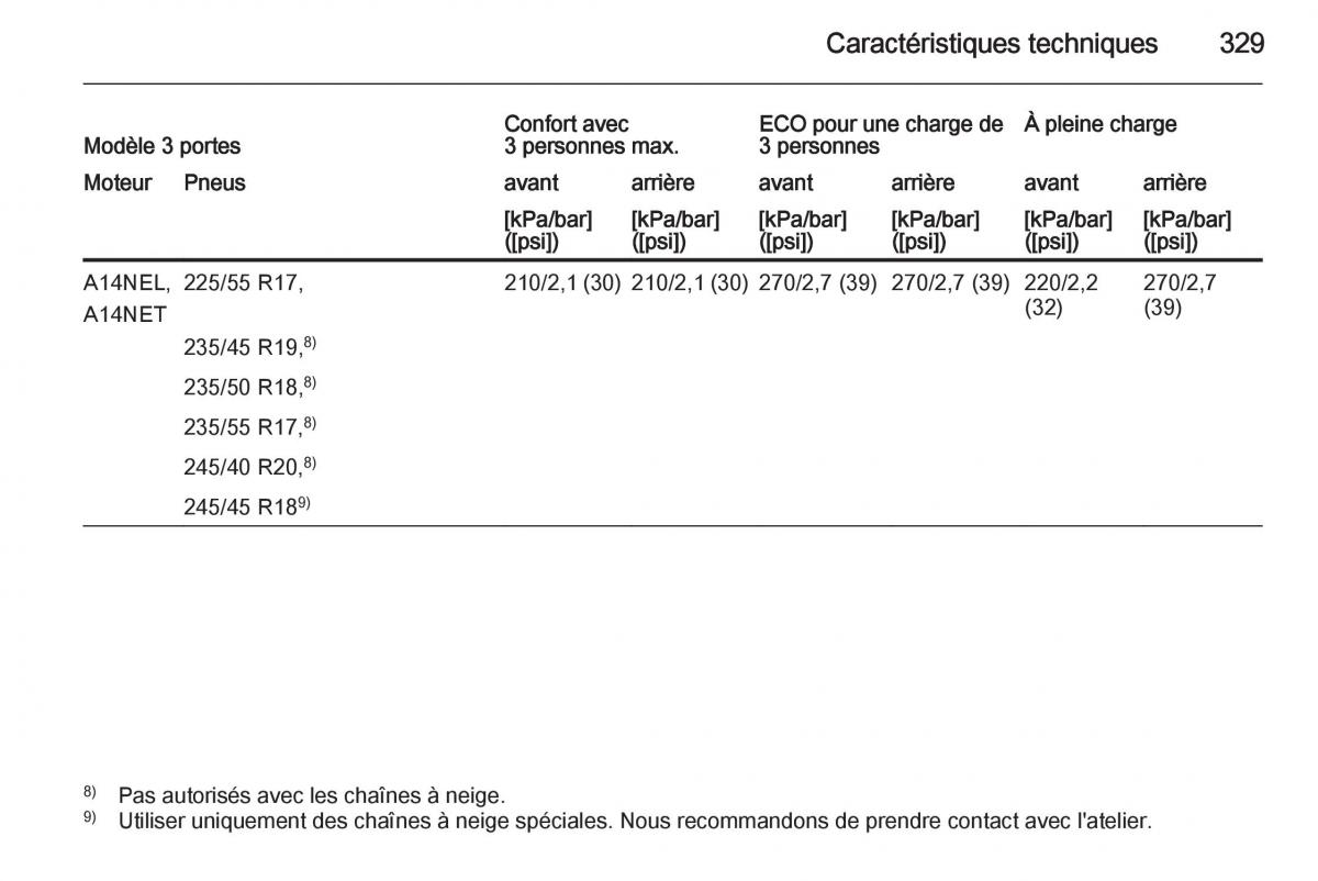 Opel Astra J IV 4 manuel du proprietaire / page 331