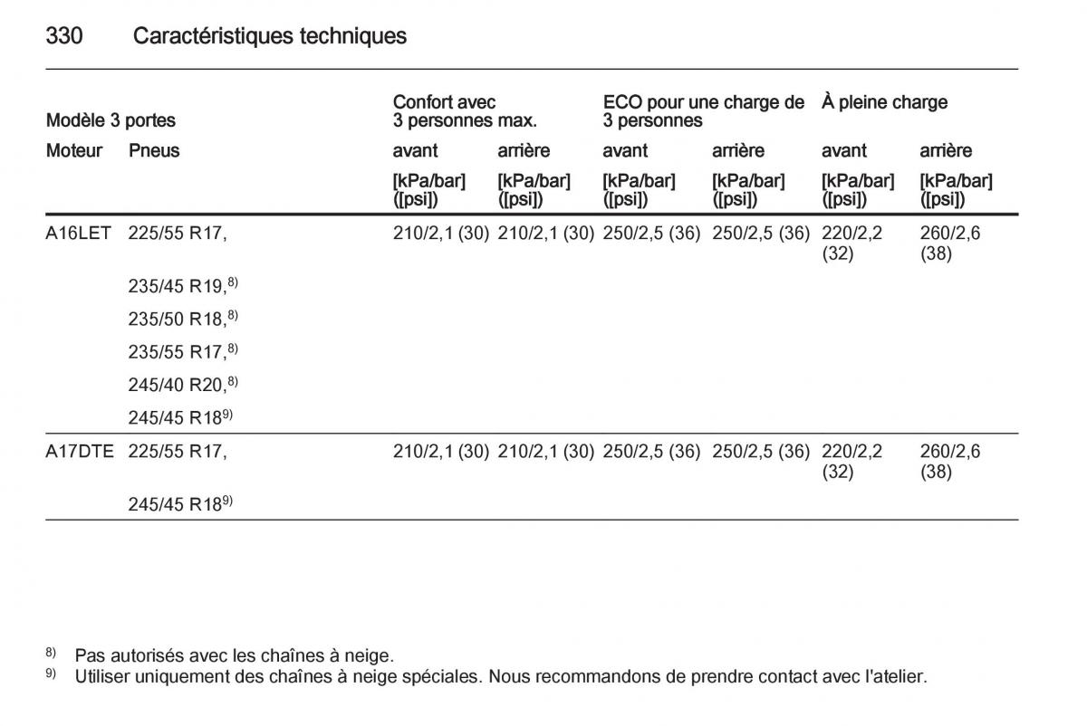 Opel Astra J IV 4 manuel du proprietaire / page 332