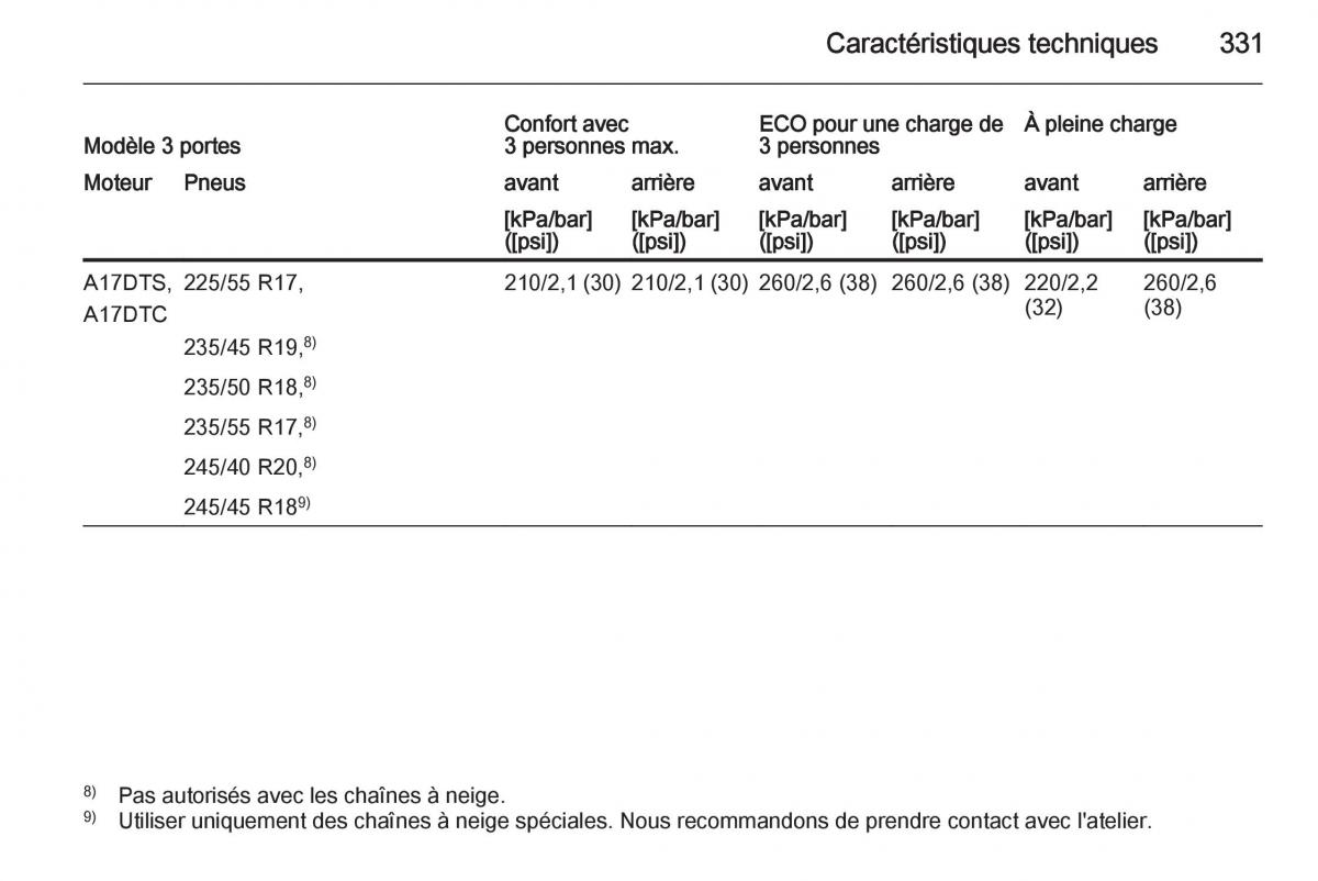 Opel Astra J IV 4 manuel du proprietaire / page 333