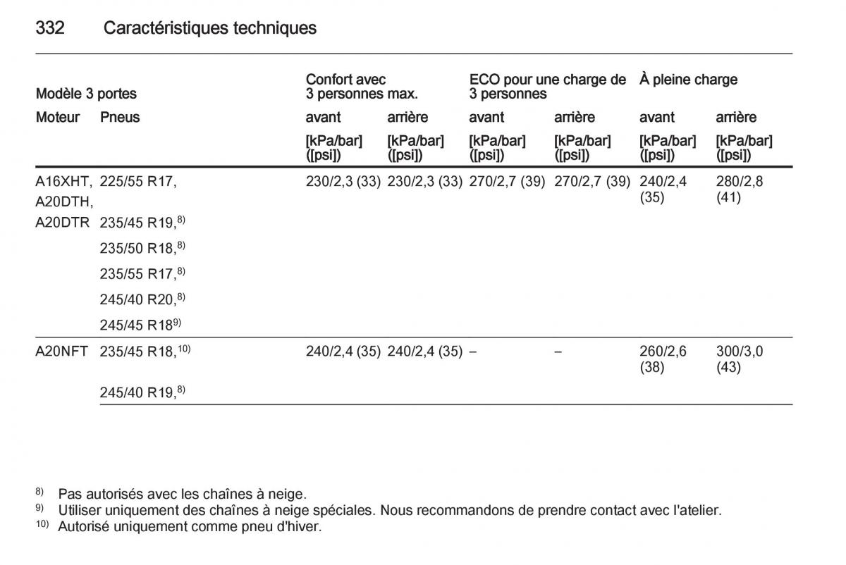 Opel Astra J IV 4 manuel du proprietaire / page 334