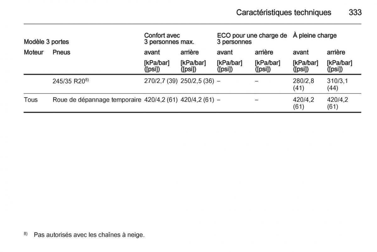 Opel Astra J IV 4 manuel du proprietaire / page 335