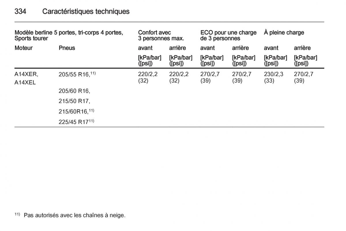 Opel Astra J IV 4 manuel du proprietaire / page 336