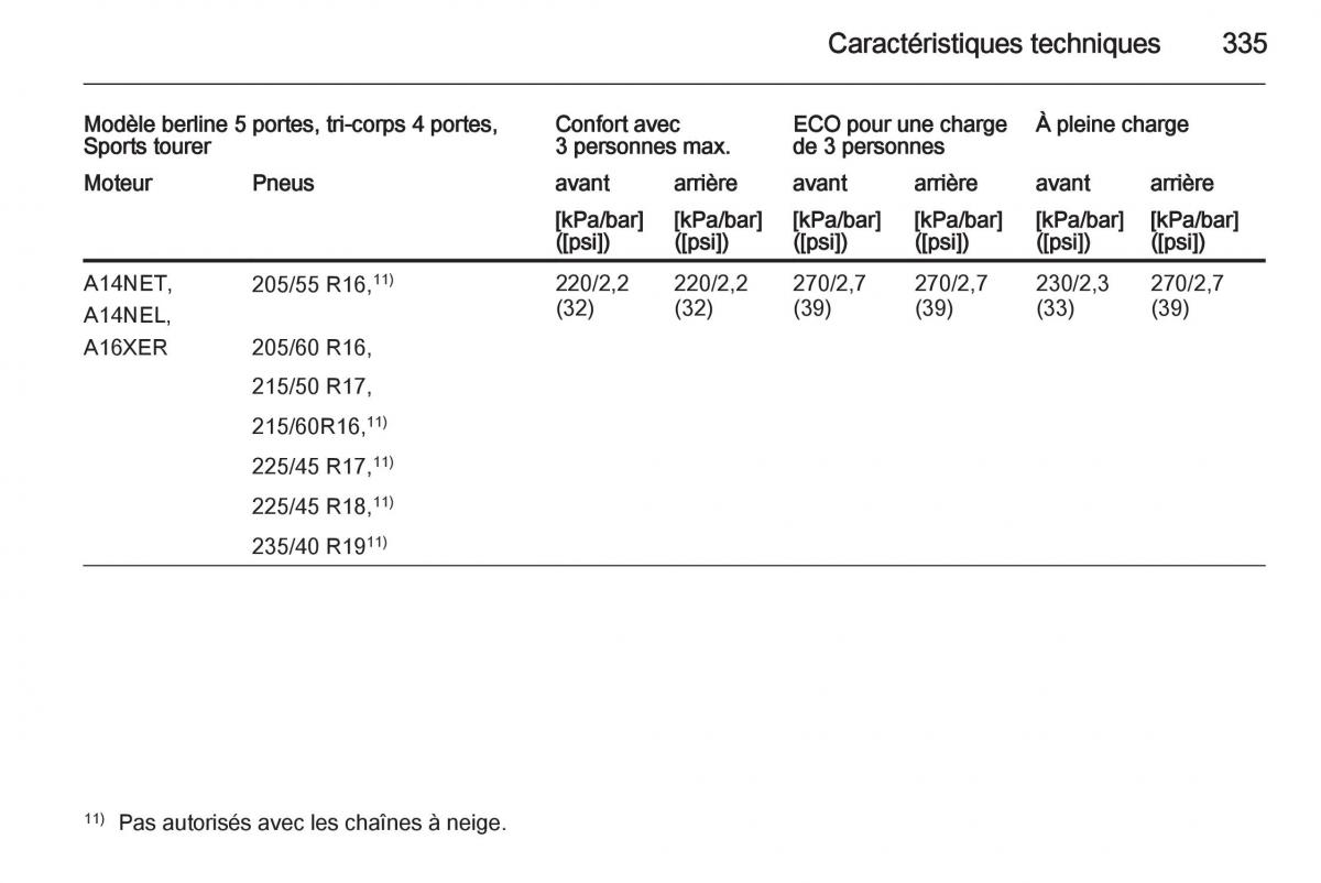 Opel Astra J IV 4 manuel du proprietaire / page 337