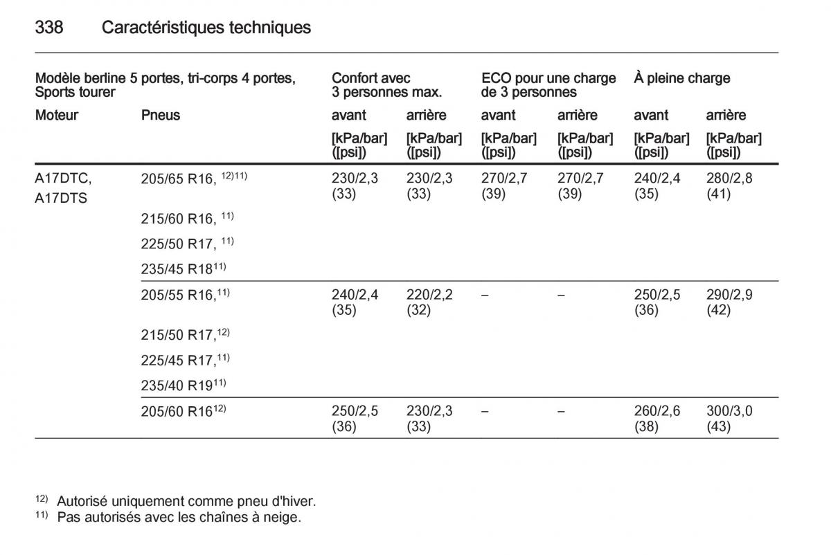 Opel Astra J IV 4 manuel du proprietaire / page 340