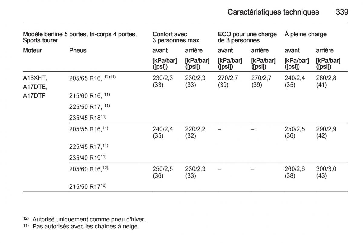 Opel Astra J IV 4 manuel du proprietaire / page 341