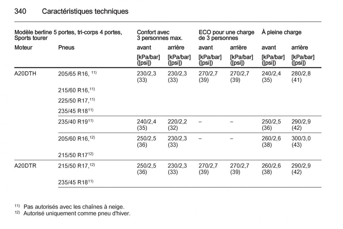 Opel Astra J IV 4 manuel du proprietaire / page 342