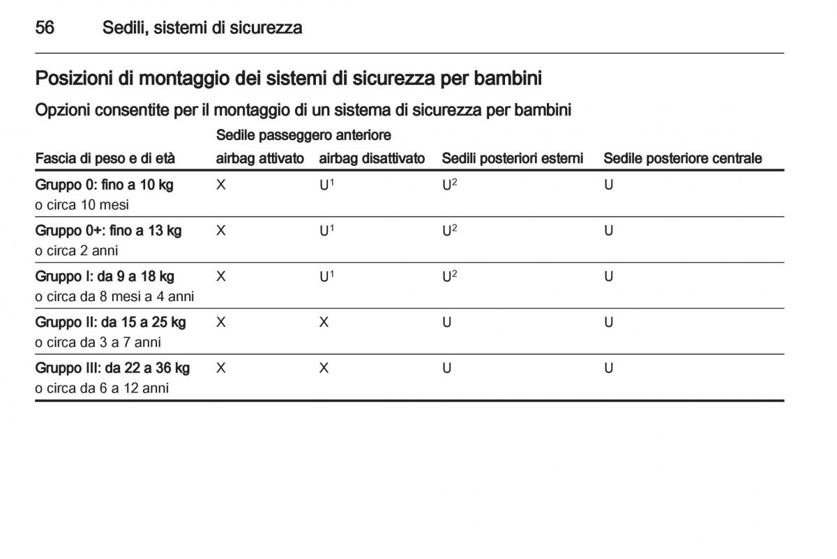 Opel Astra J IV 4 manuale del proprietario / page 58